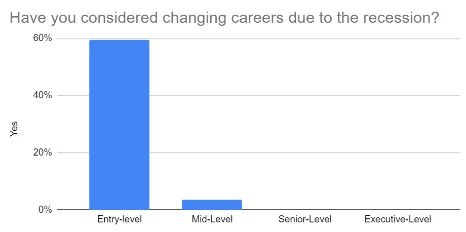 changing careers - job market